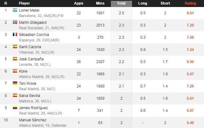 足球如何分析大数据,足球球员数据全面分析