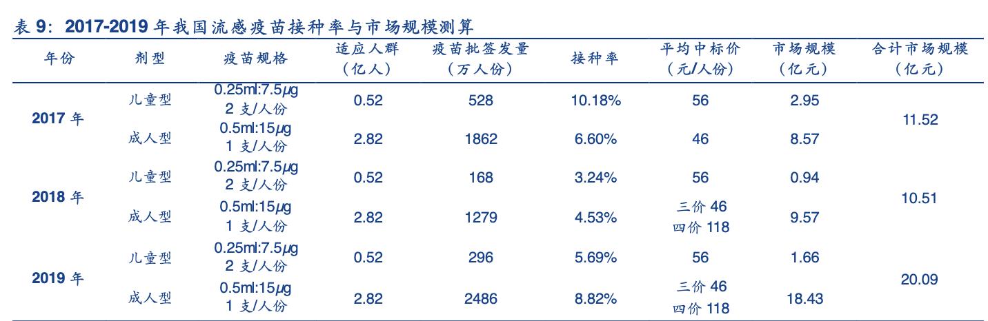 华兰疫苗产品及研发赛道,华兰疫苗公司分析