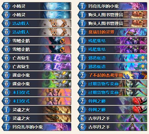 2024炉石传说狂野牧师t0卡组排行榜,炉石狂野最新卡组排行