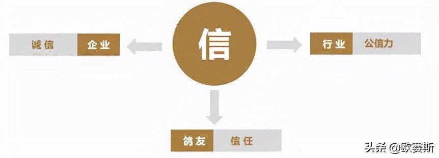 鍝佺墝鎴樼暐宸ュ叿,鍝佺墝鎴樼暐涓冪姝﹀櫒