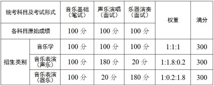 云南省2021年艺术类统考报名时间,云南省十一月高考报名吗