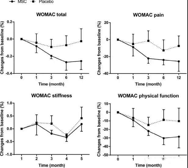 健康科普知识骨关节炎的饮食疗法,健康科普骨关节炎可以预防吗