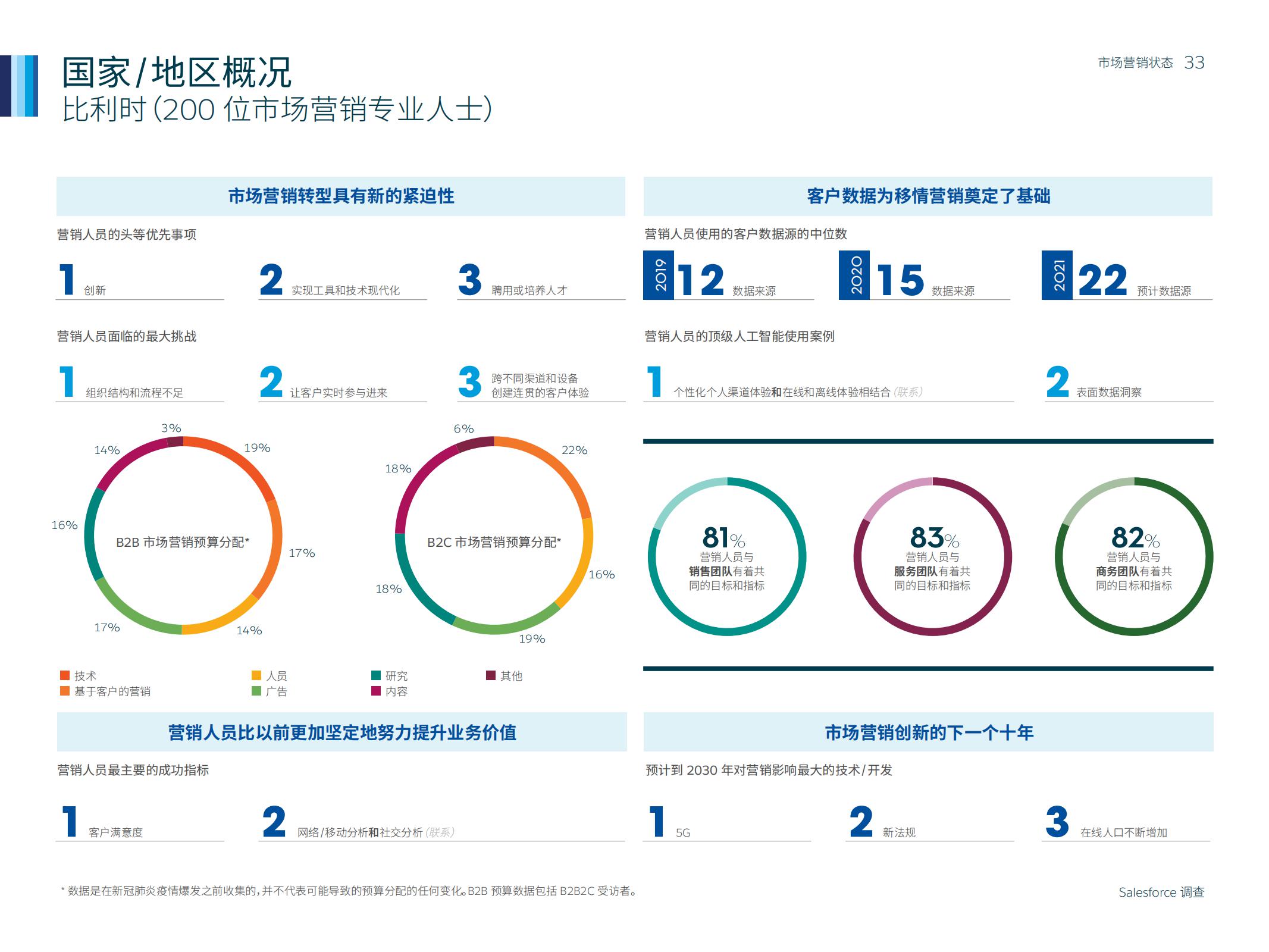 市场营销人数,如何通过市场洞察来做好营销