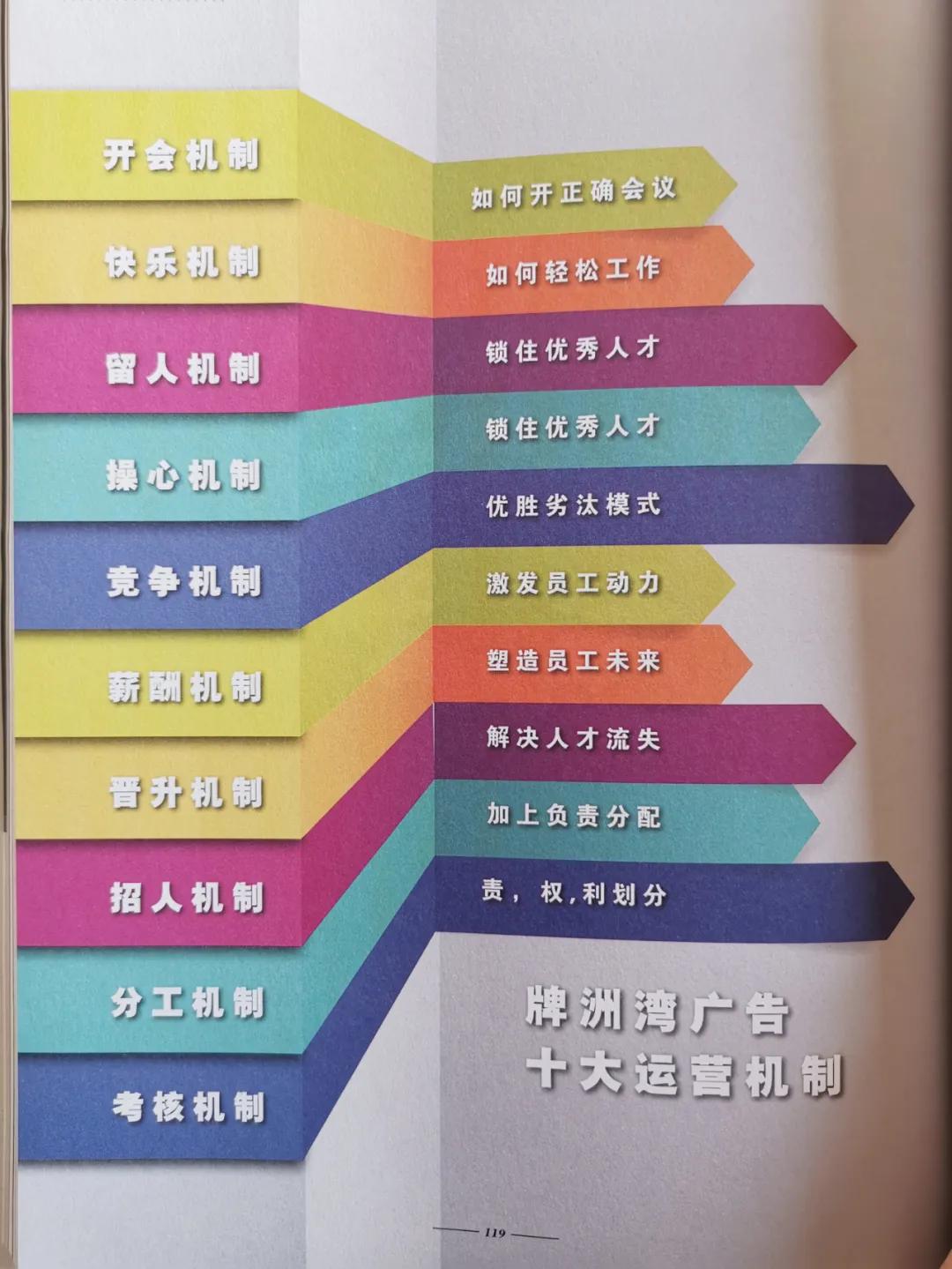 有智慧的广告标识企业老板都在读的4本书，你读过吗？