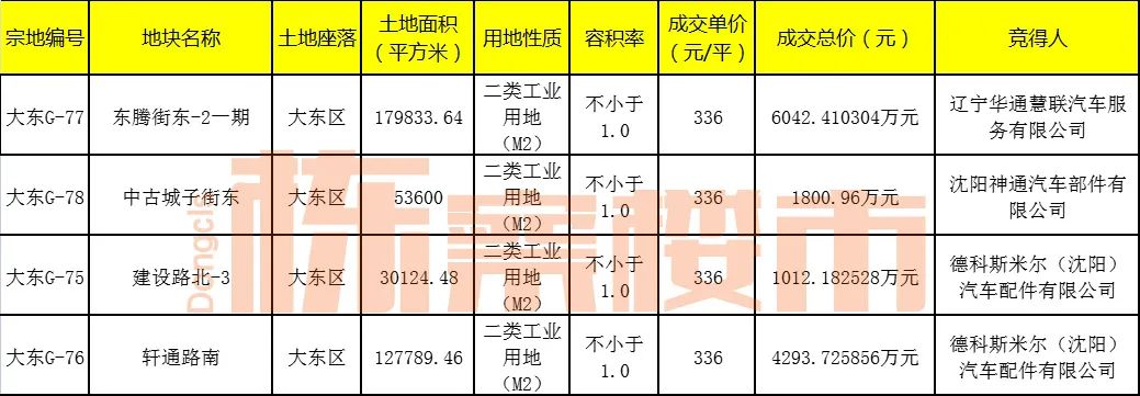 沈阳楼市今后两年怎么走势,沈阳未来5年楼市