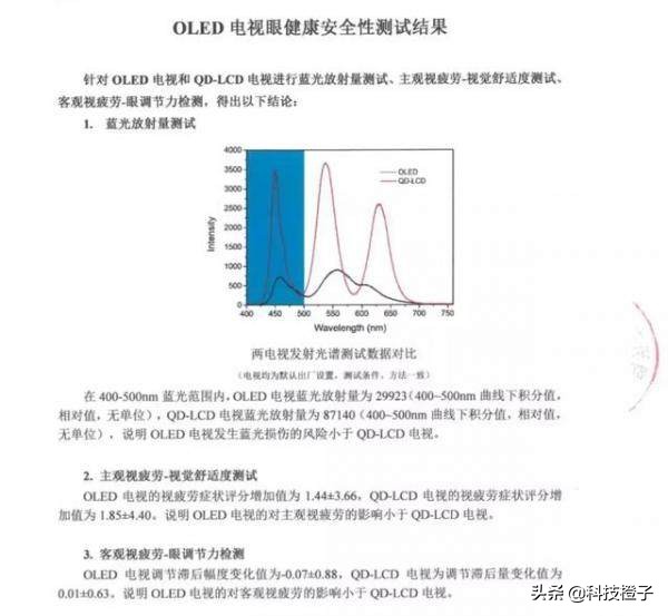 oled屏护眼方面做得很好,oled屏低亮度护眼还是高亮度护眼