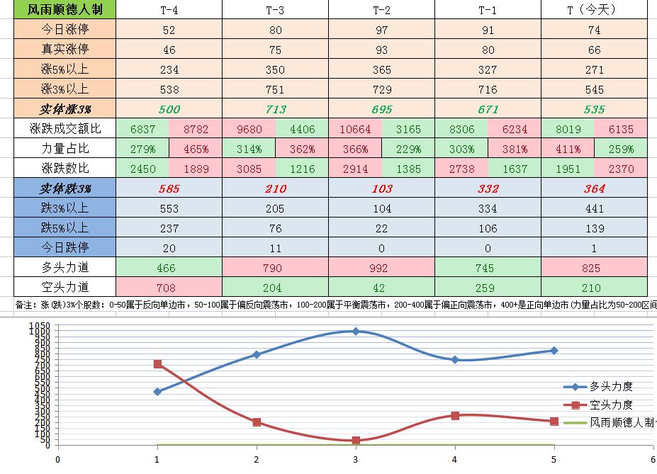 从宏观角度来看股票市场,煤炭板块逻辑走势分析