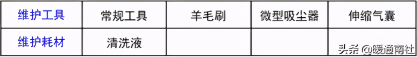 溴化锂维修技术要求,溴化锂直燃机工作原理视频