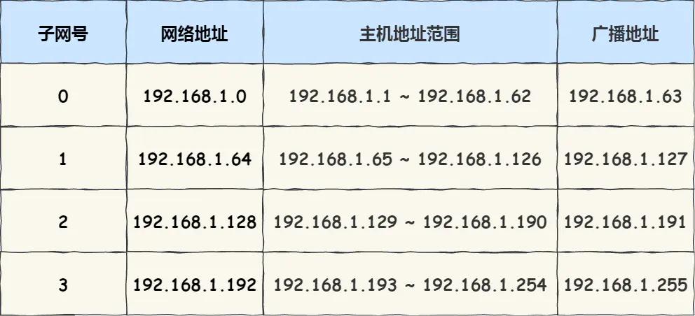 ip的基础知识大全,ip基础知识快速入门第四讲