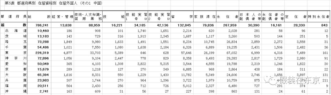 留学转工作签证,留学转工签容易的国家