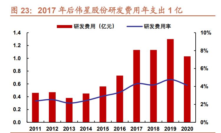 伟星股份专题报告:钮扣拉链隐形冠军,技改驱动业绩增长提速