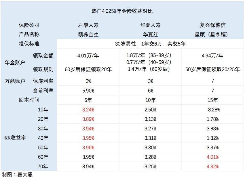 关于余额宝的收益问题,余额宝收益20万只有六块多收益
