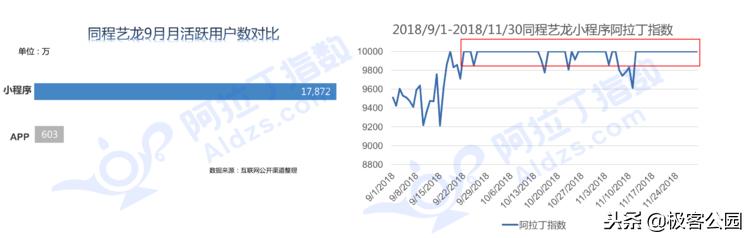 小程序的双十一,第二个双十一小程序