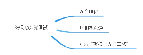 被甩后的我,被甩了我是不是应该难受
