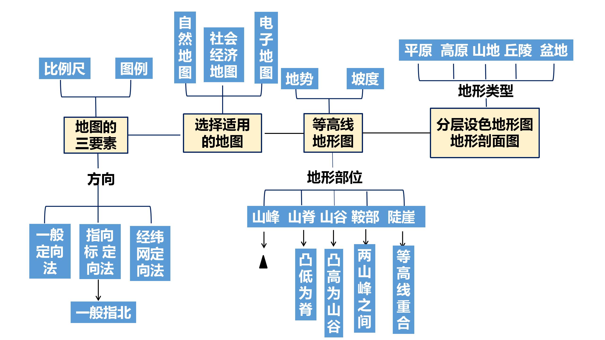 七年级地理必背知识点上下册,七年级上册地理知识点必背必考