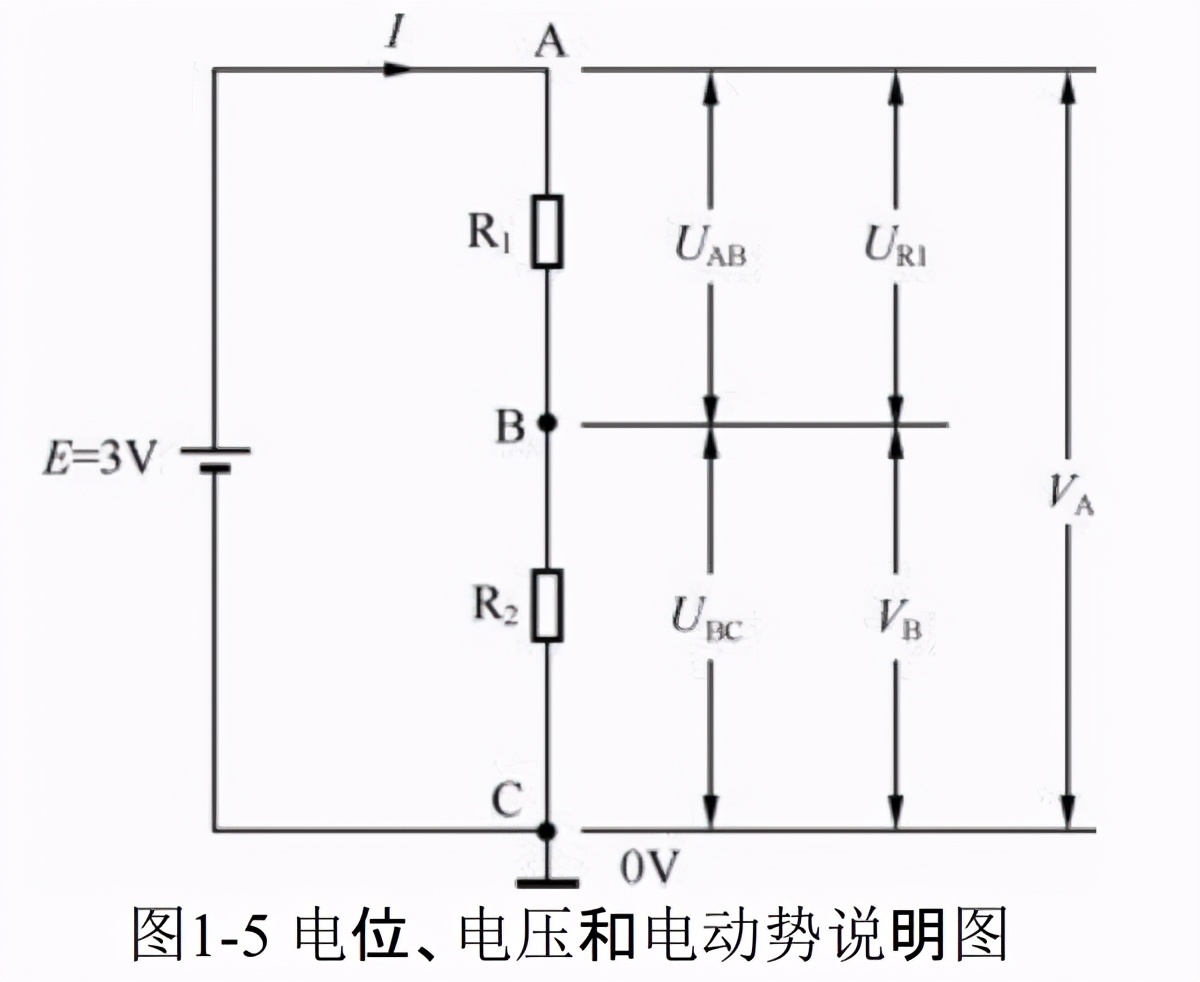 电子技术入门篇之一