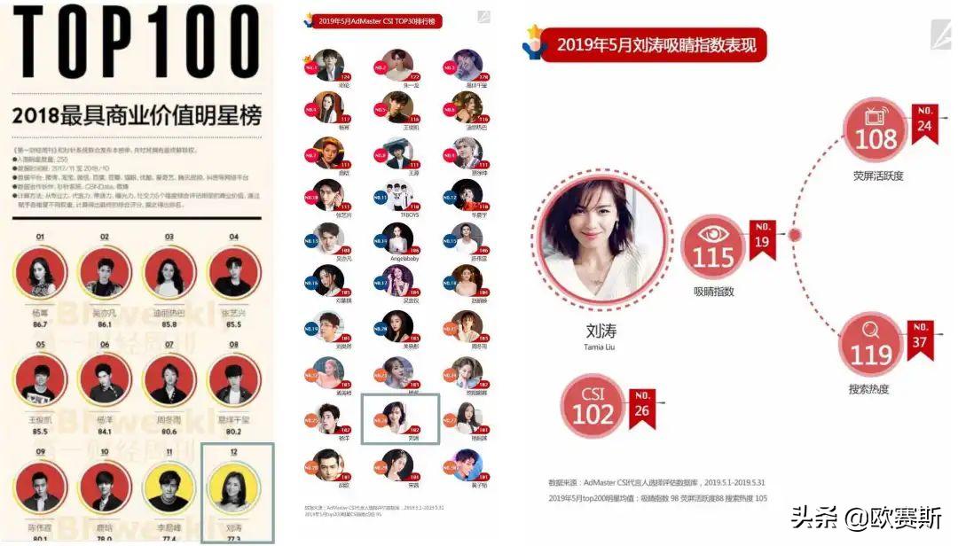 品牌代言人成功案例,品牌代言人选择策略