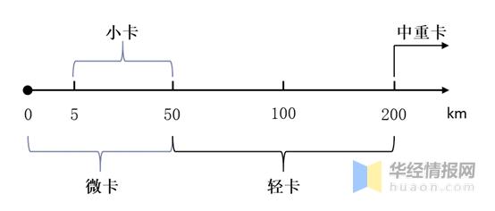 微卡地摊市场前景,大微卡市场规划