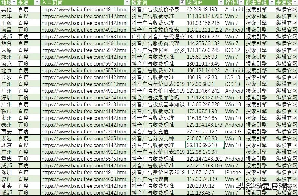 长尾关键词一般布局在网页内,长尾关键词布局你了解多少