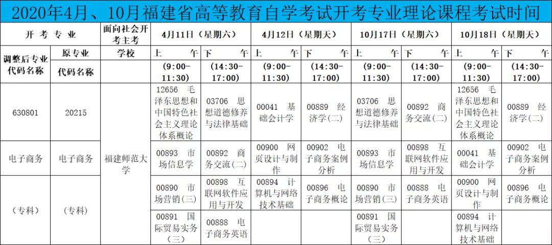 福建师范大学自学考试招生简章,福建师范大学自考电子商务资料