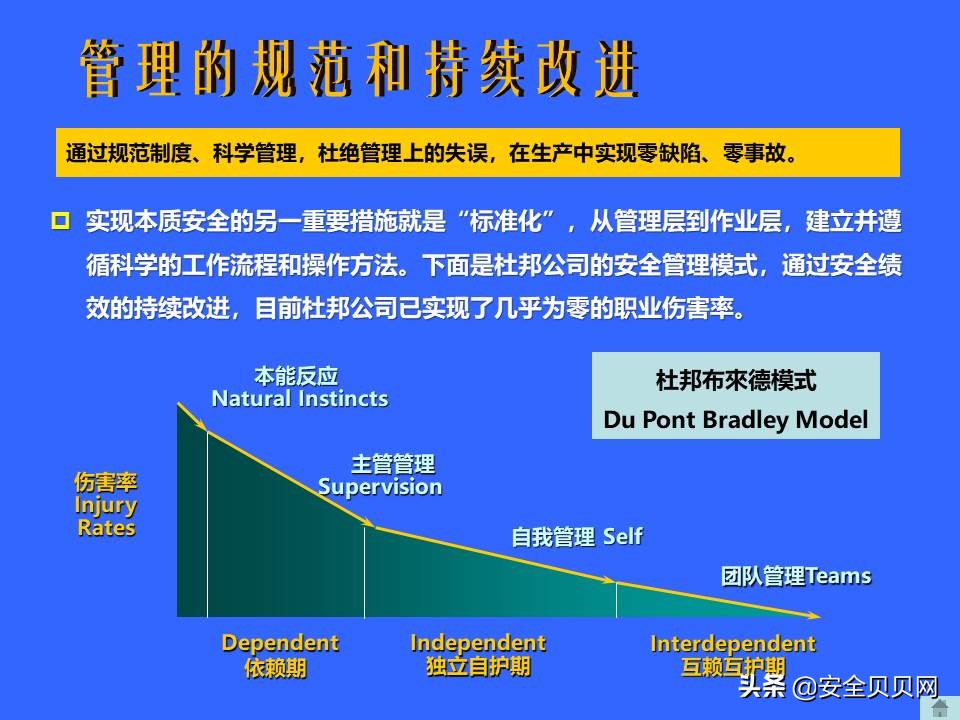 安全预防理念,秉持安全第一预防为主的安全理念