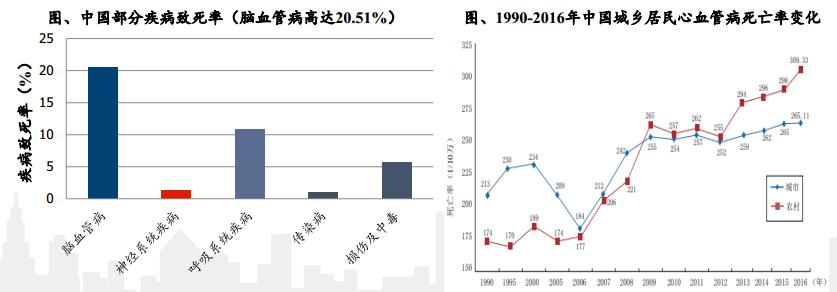 股价暴增5倍的龙头股,暴涨的行业前景