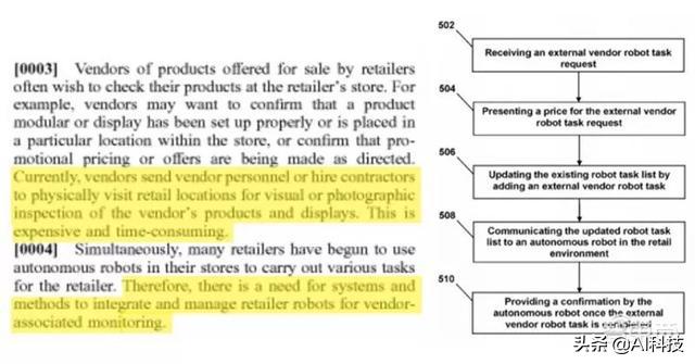 精准人工智能应用,金准数据人工智能预测