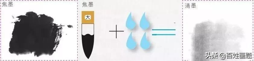 桐油用什么颜料调色,国画颜料调色一览表