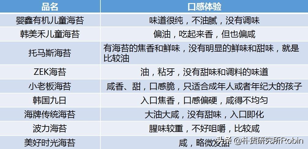 宝宝经常拉肚子？或许是因为吃了这种海苔！9款海苔测评全披露