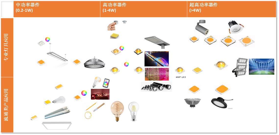 2019我们去看更大的世界:LED通用照明格局与变局之我见