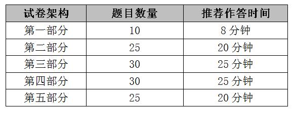 鎶ゅ＋璧勬牸鑰冭瘯濡備綍鍙栬瘉,鎶ゅ＋鑰冭瘯鍙栬瘉鏂规硶