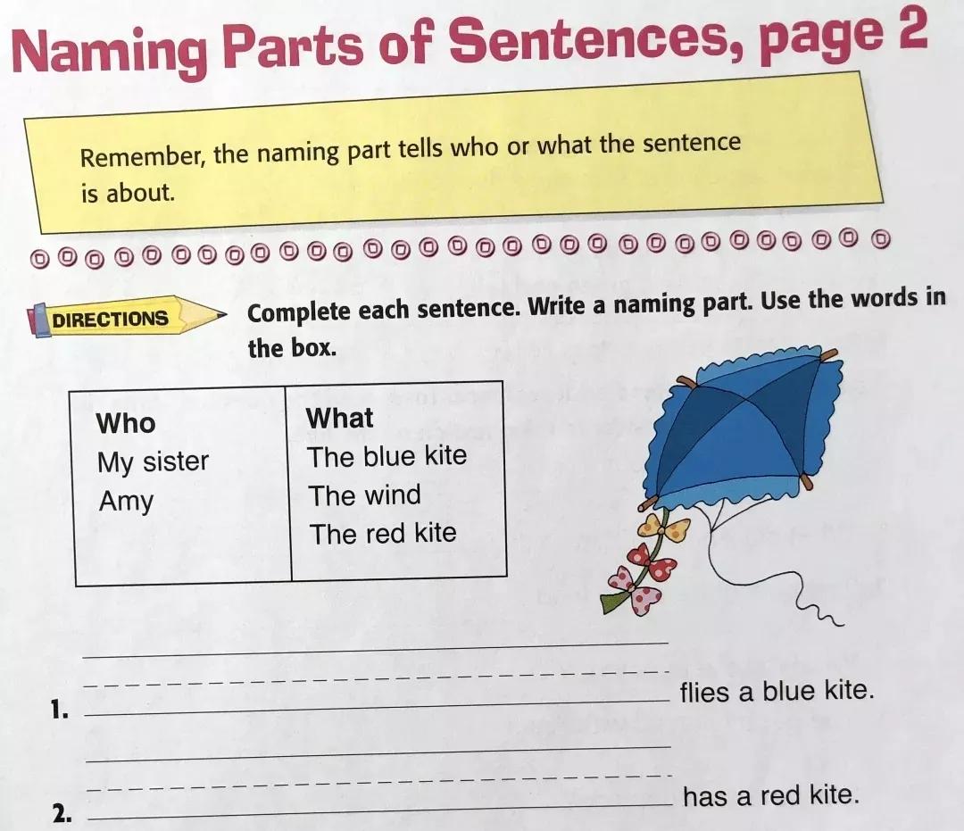 一文谈英语启蒙,一文说透技术分析