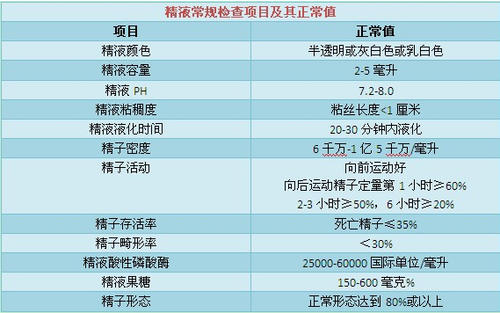 夫妻去医院检查不孕不育,男人检查不孕不育多少钱