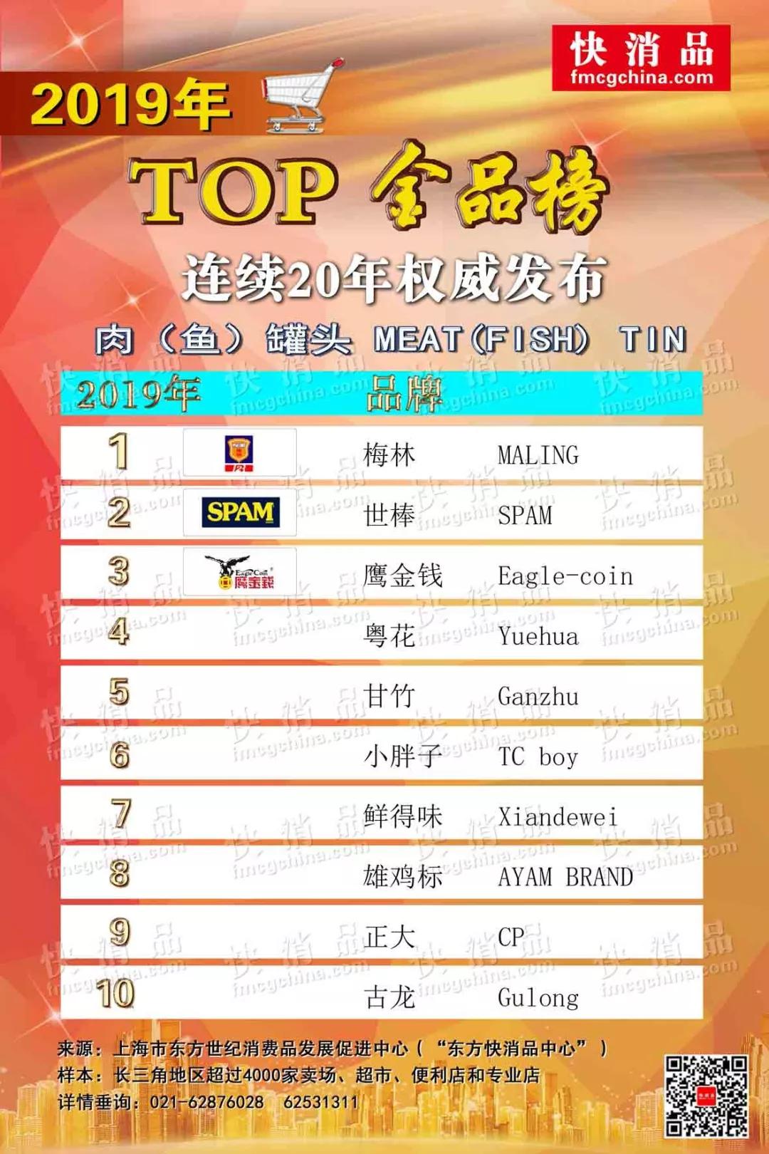 食品类排行榜前十名,食品类top排行榜