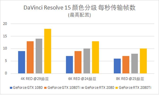 英伟达rtx显卡怎么观察帧数,英伟达rtx显卡图形增强要不要开