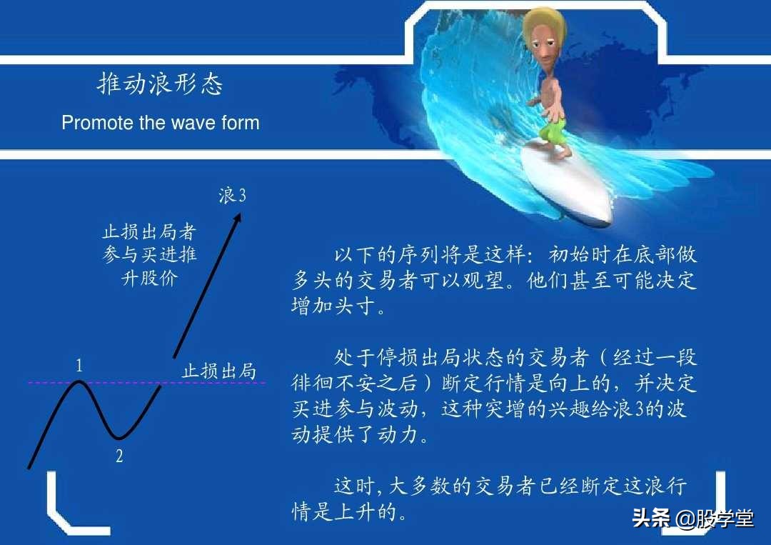 史上最权威的波浪理论合集,波浪理论一二三浪计算方法
