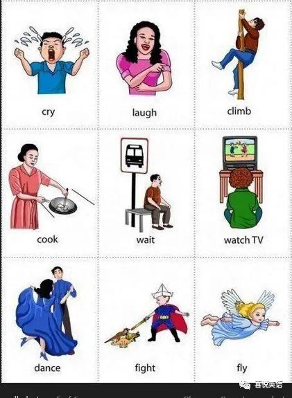 行为动词是什么,行为动词专业术语