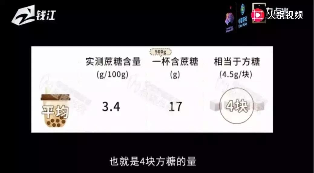 一杯相当于六罐红牛?CoCo、一点点和黑泷堂等12款奶茶大测评