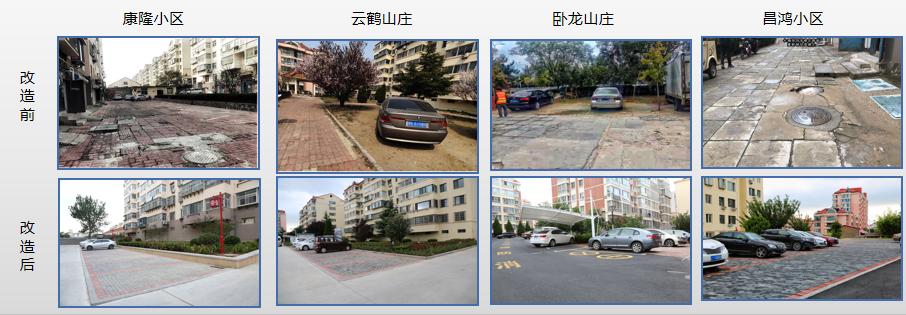 威海市精致城市建设报告,威海市高新区重点建设项目