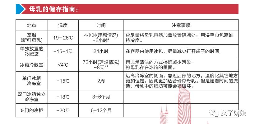 顺产新生儿母乳喂养正确喂奶姿势,母乳喂养正确喂奶姿势教学示范