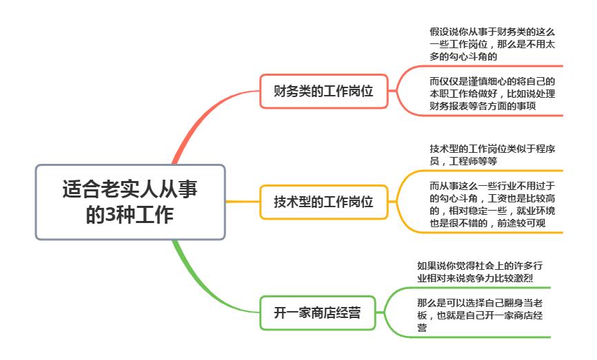 最适合老实人干的四种工作,适合老实人干的活