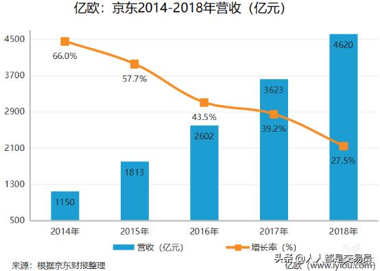 刘强东急了,刘强东狂砸300亿落户