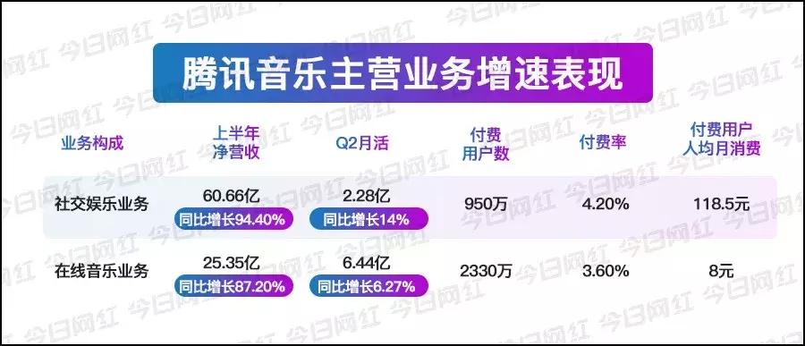 数据|腾讯音乐赚钱真相:你以为它做音乐的,实际它是家直播公司