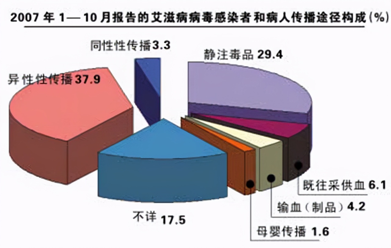 艾滋病出现皮肤变化就是艾滋病吗,艾滋病的早期表现别以为是皮肤病