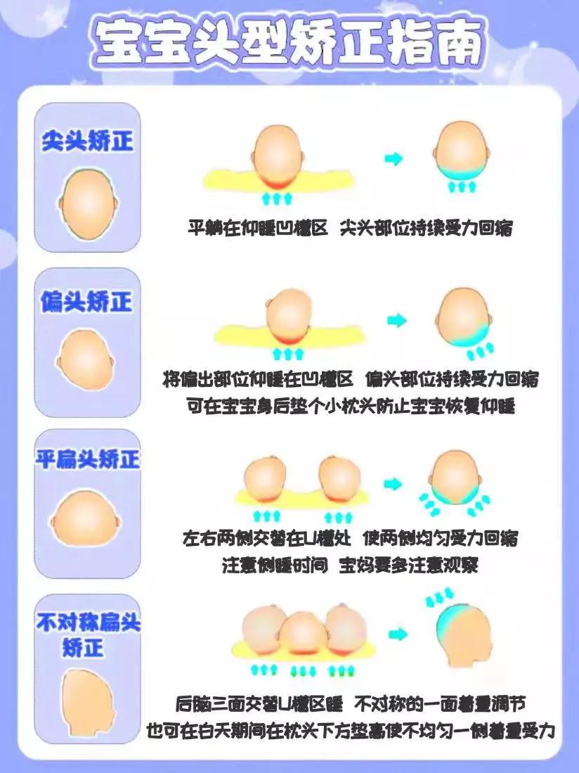 睡头型的科学解释,什么时候睡头型是最佳的