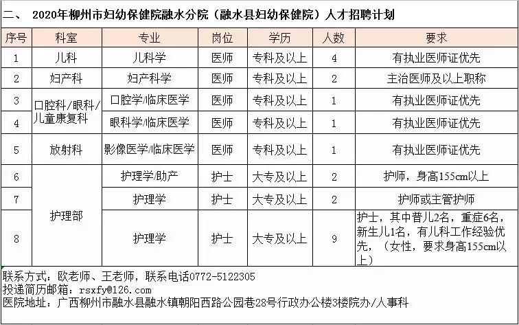 眉山市妇幼保健院待遇,柳州妇幼保健院工资多少
