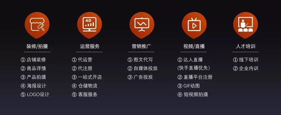 有赞上线服务市场,赋能商家建设生态,这个风口你不要再错过了