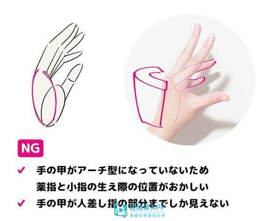 动漫人物要怎么画手,怎么画眼睛动漫手残党