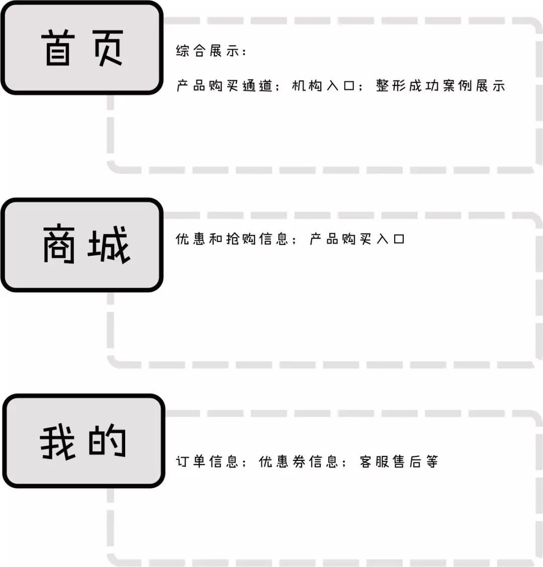 美美咖医美可靠吗,美咖纹绣是否涉嫌传销