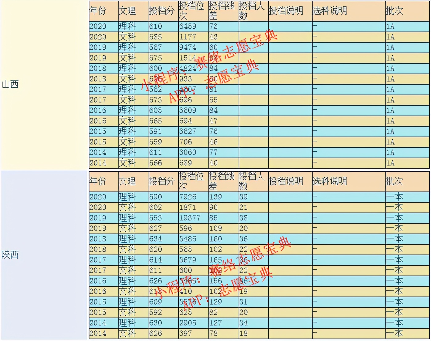 2021西南财经大学四川录取分数线,2020年西南财经大学mpacc录取分析
